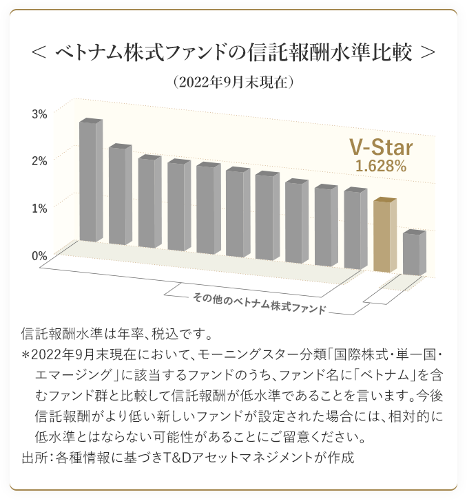 高まる成長期待 未来への投資 アジア経済の 次なる主役 ベトナム