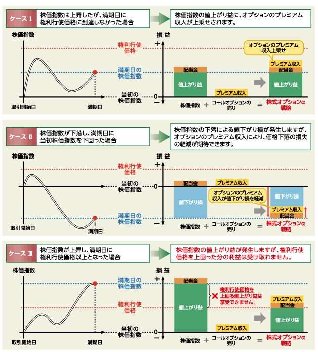 "［図］