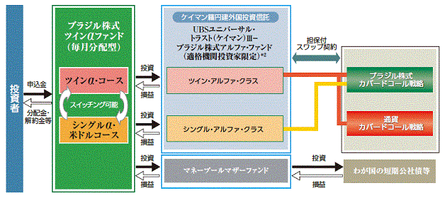 ［図］