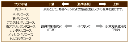 野村エマージング債券投信 ブラジルレアルコース 毎月分配型 ファンド情報 T Dアセットマネジメント株式会社