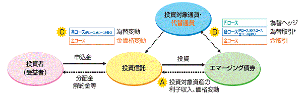 ［図］