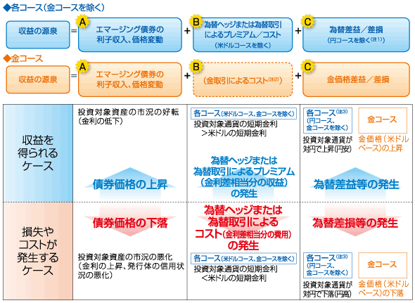 ［図］