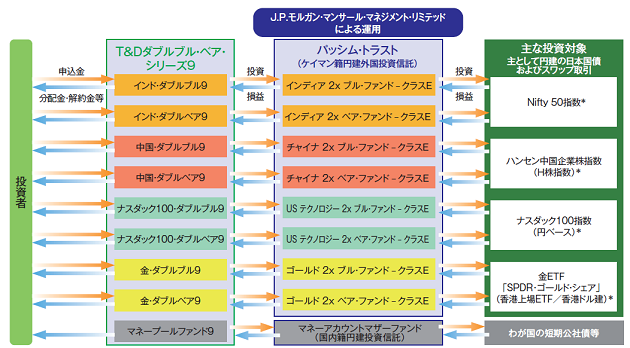 ［図］