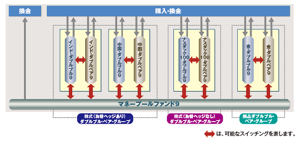 ［図］