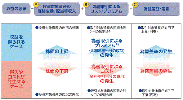 ［図］