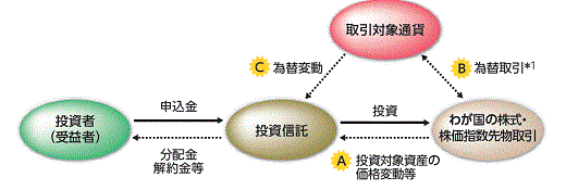 ［図］