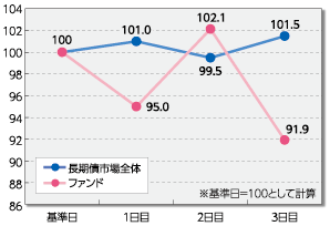 "［図］