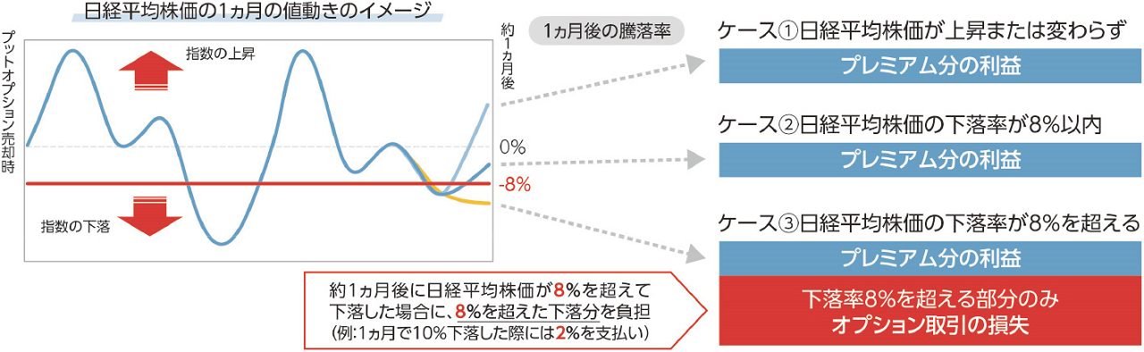 "［図］/