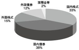 ［図］