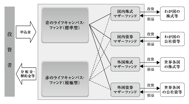 ［図］