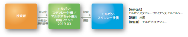 "［図］/