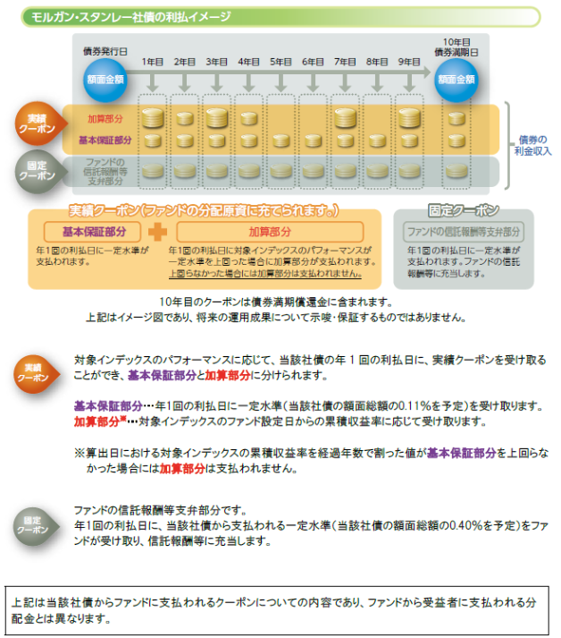 "［図］/