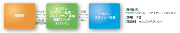 "［図］/