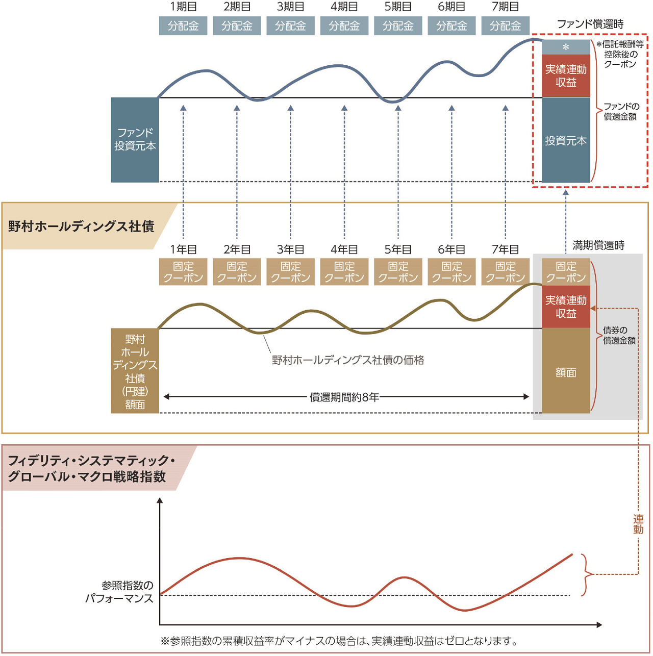 "［図］/