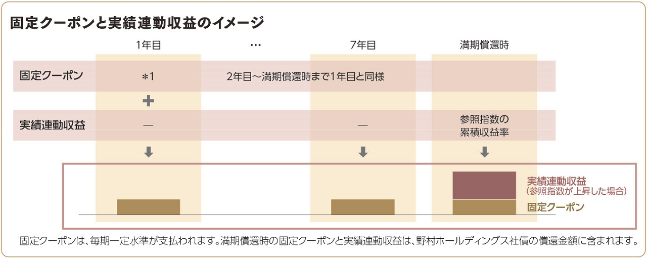 "［図］/