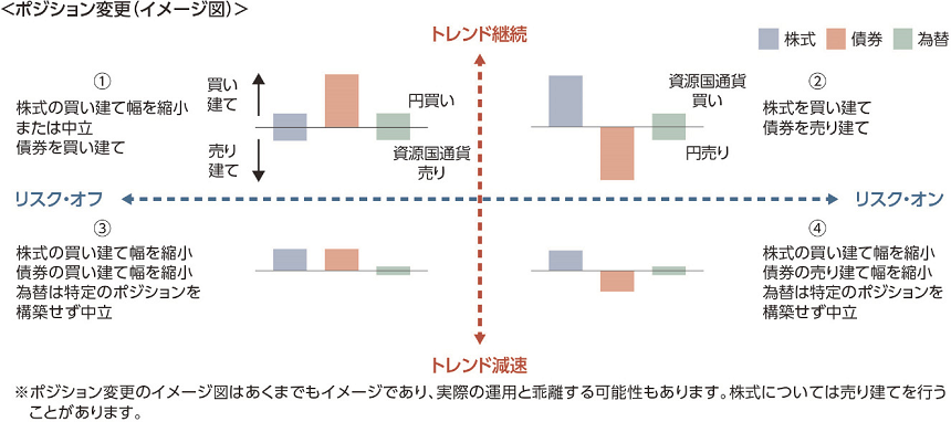 "［図］/