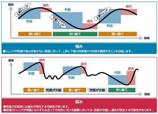 "［図］/