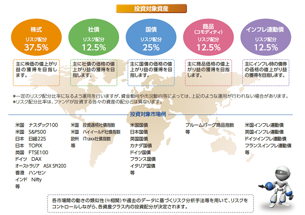 "［図］