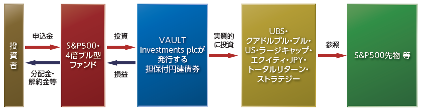 "［図］/