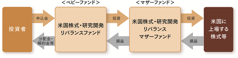 "［図］/