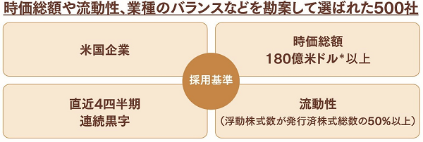"［図］/