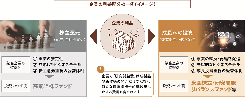 "［図］/