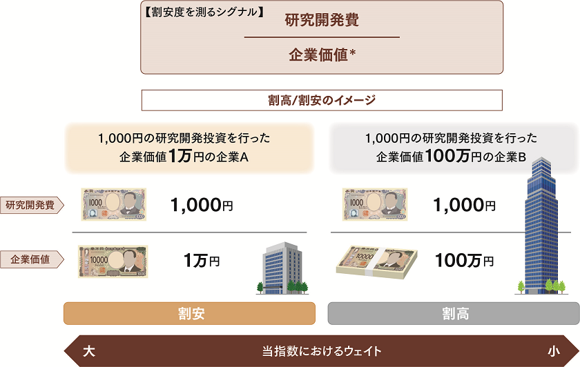 "［図］/