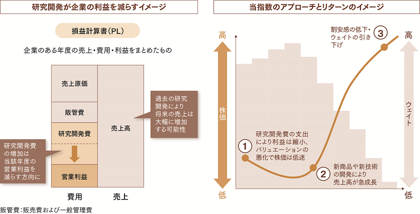 "［図］/