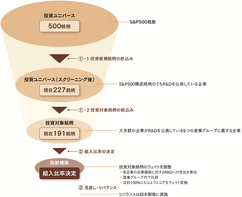 "［図］/