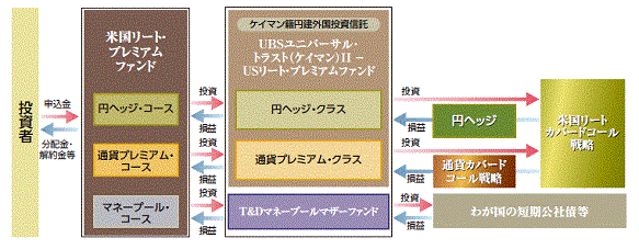 ［図］