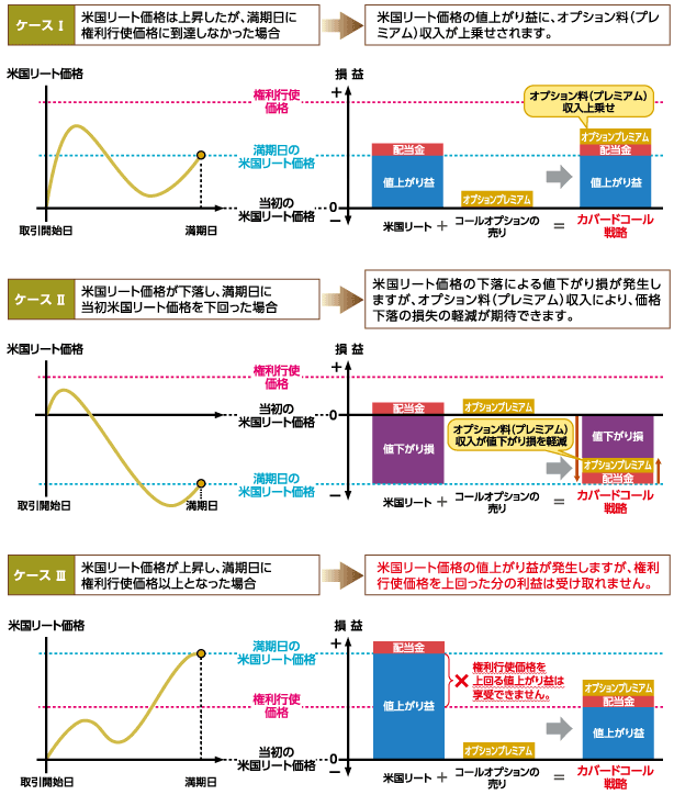 ［図］