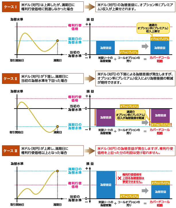 ［図］