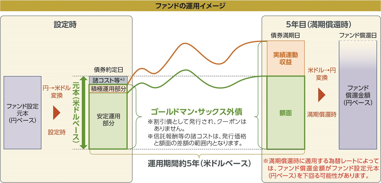 "［図］/