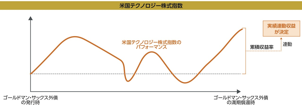 "［図］/