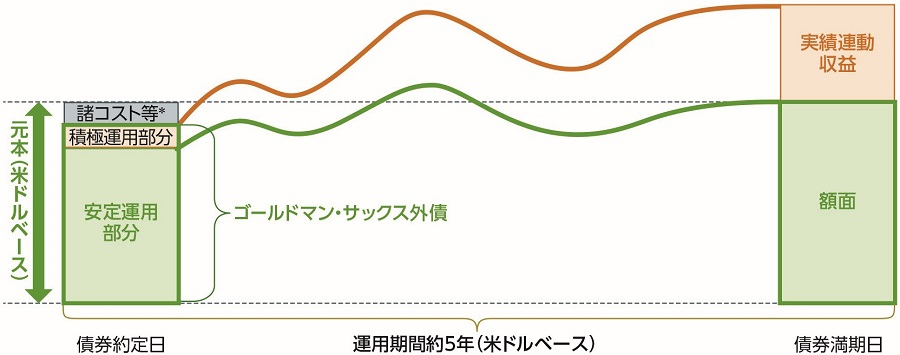 "［図］/