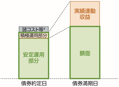 "［図］/