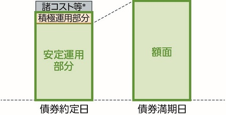 "［図］/