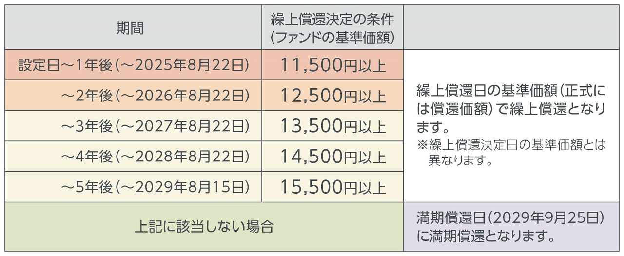 "［図］/