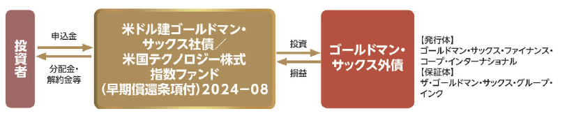 "［図］/