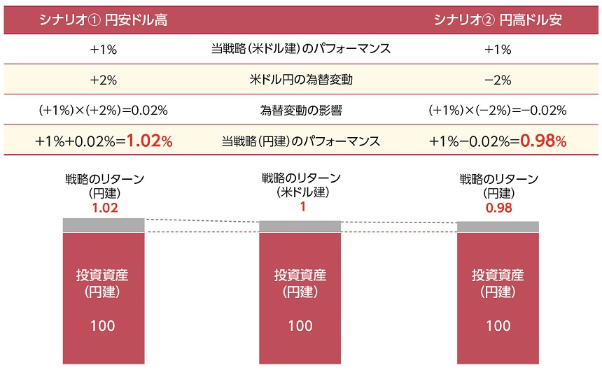 "［図］/