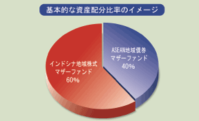 "［図］/