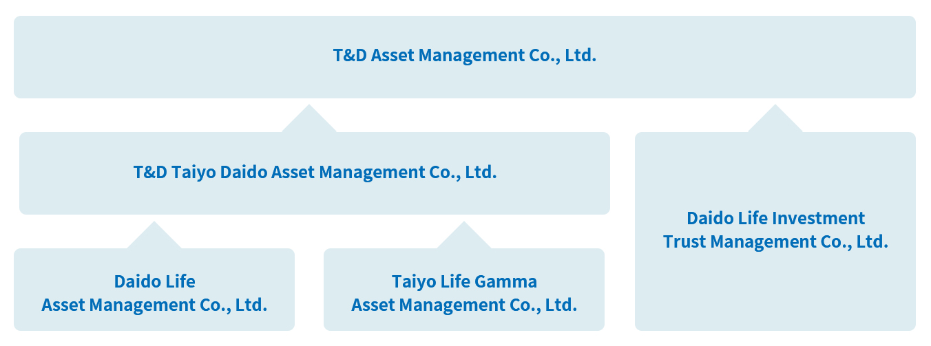 T&D Holdings, Inc.