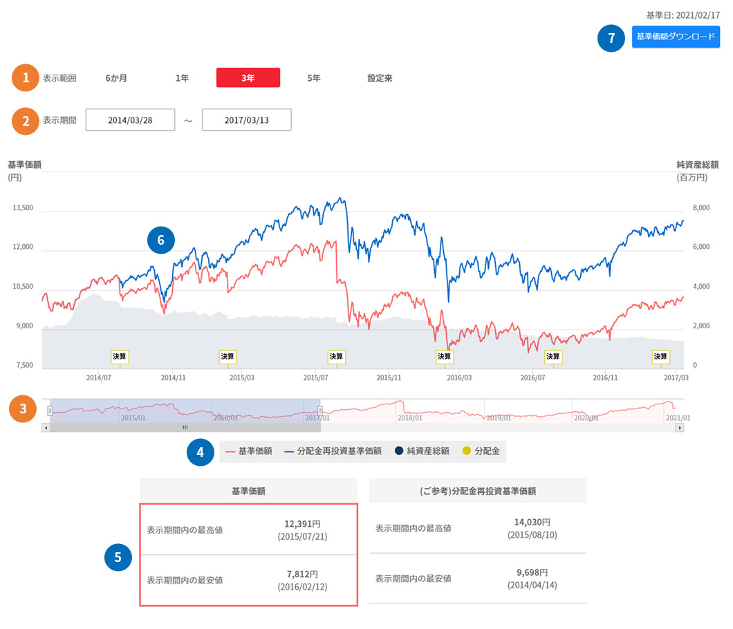野村エマージング債券投信 豪ドルコース 年2回決算型 ファンド情報 T Dアセットマネジメント株式会社