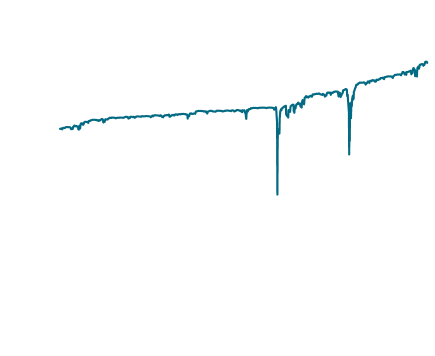 設定来騰落率 9.4% 設定来リターン（年率）2.7% 設定来リスク（年率）9.5%