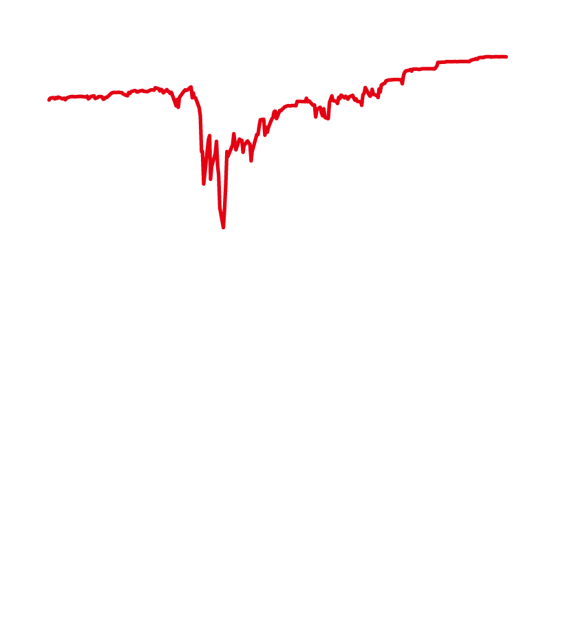 世界金融危機時のグラフ