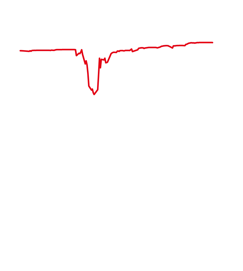 コロナショック時のグラフ