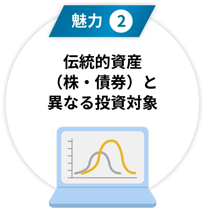 魅力② 伝統的資産（株・債券）と異なる投資対象